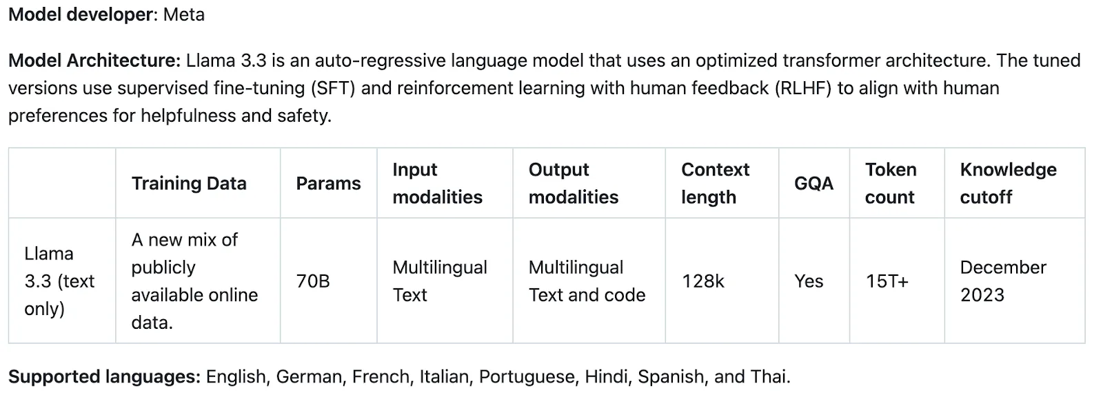 Llama 3.3 model card: 70B parameters, multilingual text input and output, 128k context, 15T+ training tokens, December 2023 knowledge cutoff