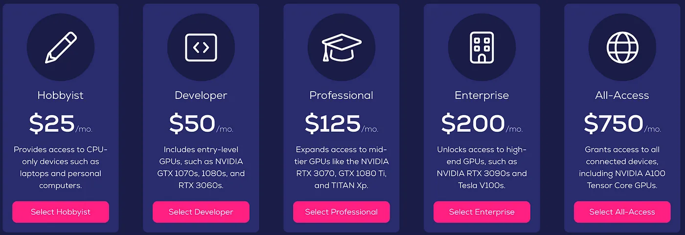 Five VALDI subscription plans: Hobbyist, Developer, Professional, Enterprise and All-Access, each giving access to a higher tier of devices
