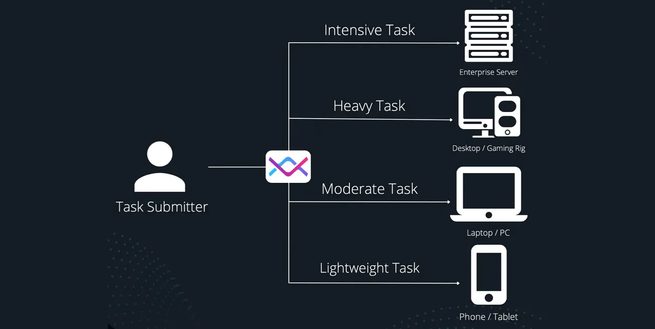 Remote media production requires global cloud access.